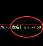 焦炭:4小时精准延续规则化洗盘运行结构