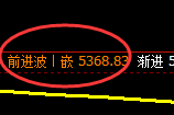 PTA:跌超1.7%,4小时修正高点精准实现快速回撤