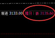 菜粕:回补结构精准进入冲高回落,价格回归振荡区间