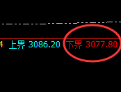 菜粕:回补结构精准进入冲高回落,价格回归振荡区间