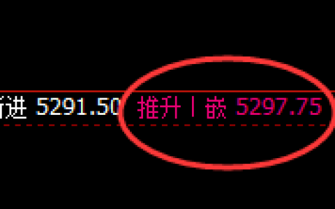 液化气：4小时回补高点精准回升，且修正低点强势拉升