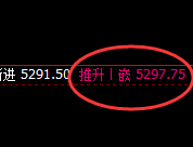 液化气:4小时回补高点精准回升,且修正低点强势拉升