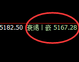 液化气:4小时回补高点精准回升,且修正低点强势拉升