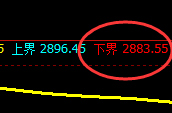 燃油:日线结构精准进入规则化宽幅振荡