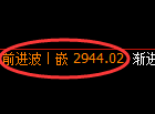 燃油:日线结构精准进入规则化宽幅振荡