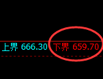 铁矿石:4小时修正高点,精准冲高回落,价格振荡区间