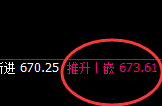 铁矿石:4小时修正高点,精准冲高回落,价格振荡区间