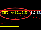 沪铅:4小时结构精准进入规则化宽幅运行