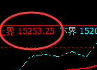 沪铅:4小时结构精准进入规则化宽幅运行