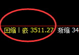 螺纹:精准延续4小时振荡洗盘结构