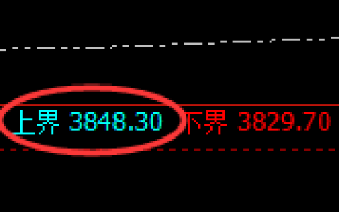 沥青：日线结构精准快速进入冲高回落