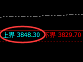 沥青:日线结构精准快速进入冲高回落