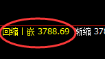 沥青:日线结构精准快速进入冲高回落