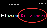 豆粕:4小时结构精准实现高位弱势振荡