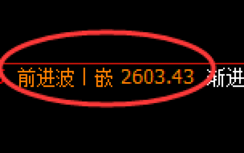 甲醇：价格高点精准进入振荡回撤结构