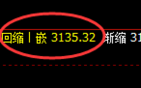菜粕：涨超1.6%，4小时结构低点精准实现强势拉升
