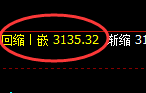 菜粕:涨超1.6%,4小时结构低点精准实现强势拉升