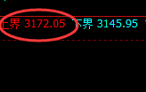 菜粕:涨超1.6%,4小时结构低点精准实现强势拉升