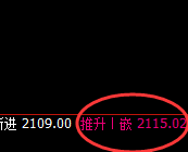 焦煤:4小时结构精准冲高回落,并产生快速区间振荡