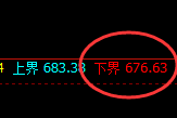 铁矿石：涨超2.5%，日线结构低点精准强势拉升