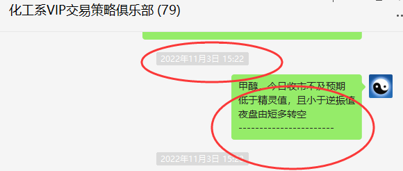 甲醇:VIP精准策略(短线空单)利润突破150点