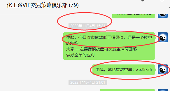 甲醇:VIP精准策略(短线空单)利润突破150点