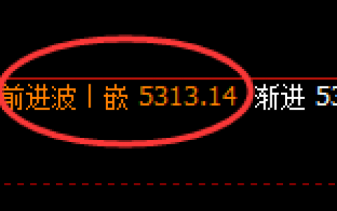 PTA：日线结构精准实现规则冲高回落