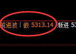 PTA:日线结构精准实现规则冲高回落