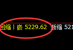 PTA:日线结构精准实现规则冲高回落