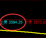 螺纹:日线试仓高点,精准展开弱势振荡