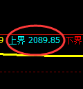 焦煤:跌超2%,4小时结构精准快速进入回撤