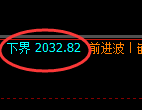 焦煤:跌超2%,4小时结构精准快速进入回撤