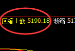 液化气:精准规则化回补结构,大开大合强势波动