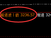 菜粕:涨超2%,4小时试仓低点精准实现极端拉升