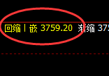 沥青:日线次低点精准触及并极端强势拉升