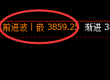 沥青:日线次低点精准触及并极端强势拉升