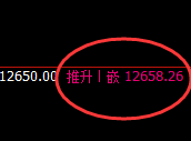 橡胶:4小时高点精准冲高回落,午后直线跳水
