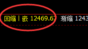 橡胶:4小时高点精准冲高回落,午后直线跳水