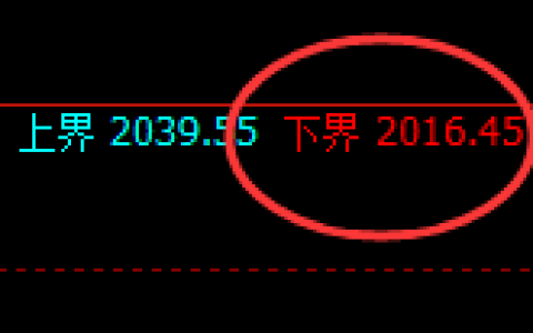 焦煤：涨超2%，逆结构精准快速拉升
