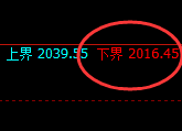 焦煤:涨超2%,逆结构精准快速拉升