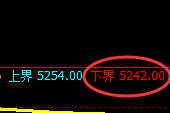 PTA：涨超2%，4小时试仓低点精准实现强势拉涨