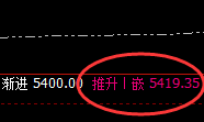 PTA：涨超2%，4小时试仓低点精准实现强势拉涨