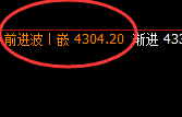 豆粕:周线次级高点精准触及并快速回撤