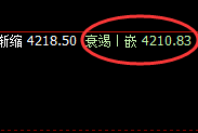 豆粕:周线次级高点精准触及并快速回撤