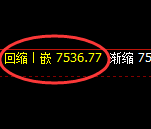 聚丙烯:4小时结构低点精准实现规则化快速拉升