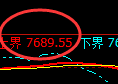 聚丙烯:4小时结构低点精准实现规则化快速拉升