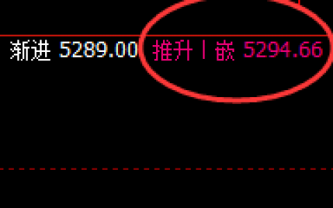 乙二醇：4小时回补高点精准触及并以规则快速回撤
