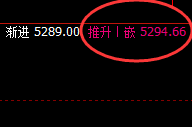 乙二醇:4小时回补高点精准触及并以规则快速回撤