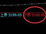 乙二醇:4小时回补高点精准触及并以规则快速回撤