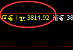 沥青:4小时结构低点,精准实现规则化快速拉升